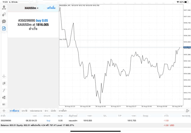 แอปเล่นหุ้น Meta trader 4 การเก็งกำไรทองผ่านเน็ต