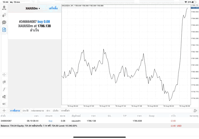 เทรดทอง 24 ชั่วโมง