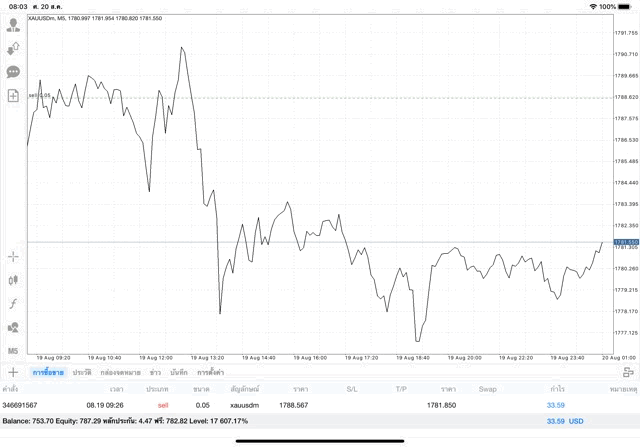 เล่นหุ้นผ่านเน็ต
