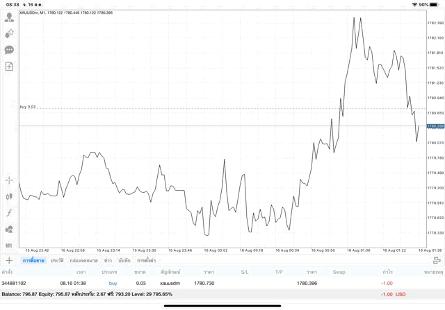 เล่นทองผ่านแอป Mt4