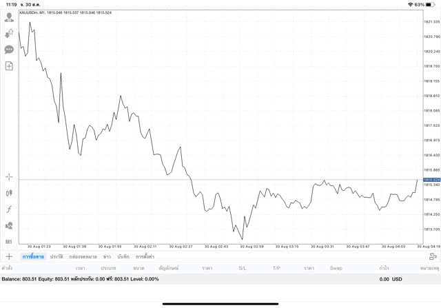 ทองการลงทุนเสี่ยงๆ รวยๆ