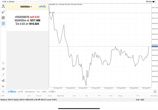 Exness โบรกเกอร์ ซีเอฟดีระดับโลก การเทรดทองผ่านเน็ต