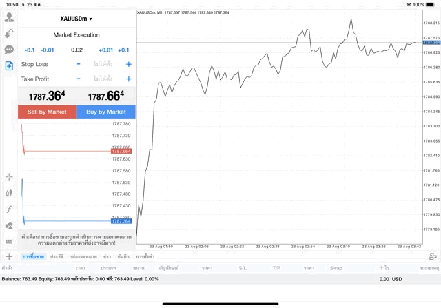 ลงทุนทองออนไลน์