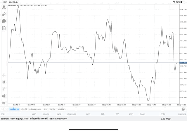 รวยได้ จนได้ การเล่นหุ้นออนไลน์