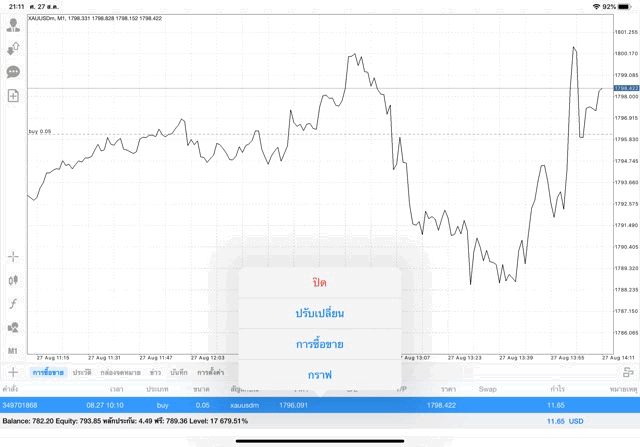 Exness การลงทุนทองออนไลน์