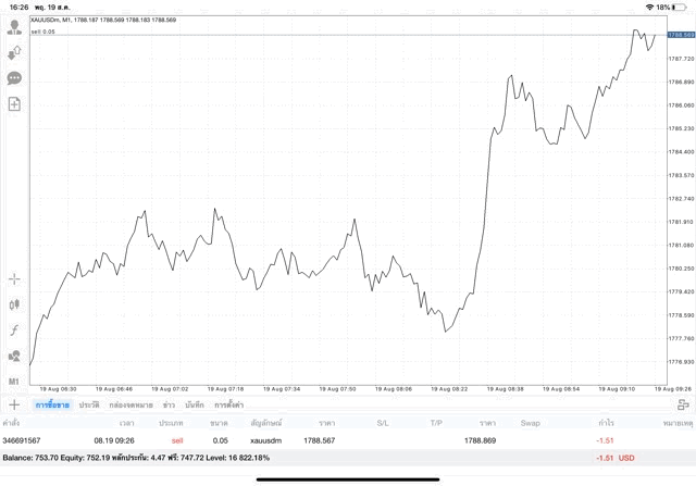 เล่นทองกับ Exness บน Mt4