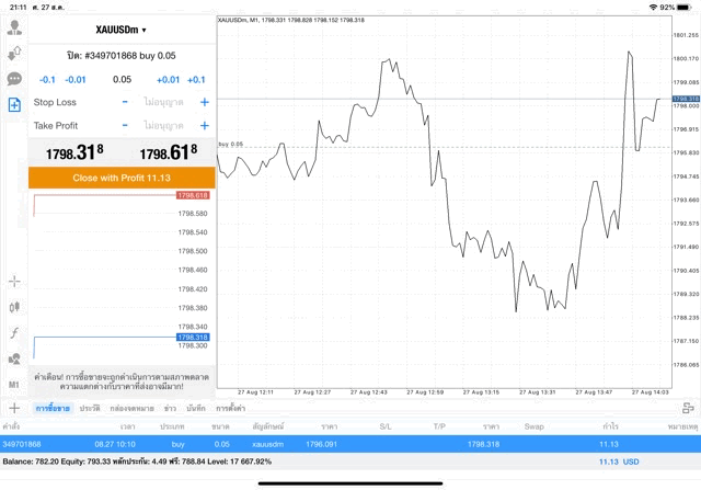 mt4 แอปเล่นหุ้นออนไลน์ การลงทุน