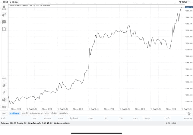 เสี่ยงมาก การเล่นทองออนไลน์