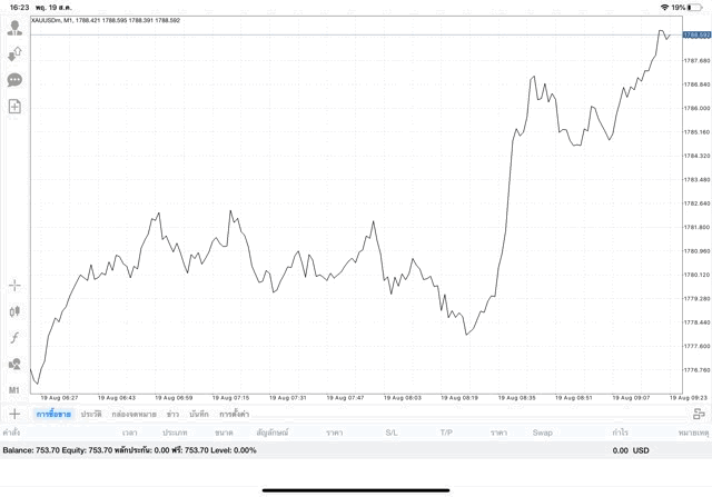 รวยได้ จนด่วน เล่นทองผ่านเน็ต