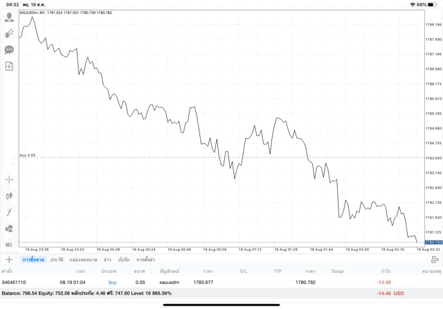 การเล่นทองออนไลน์หุ้น พลังงาน ดัชนีหุ้น เงินดิจิตอล