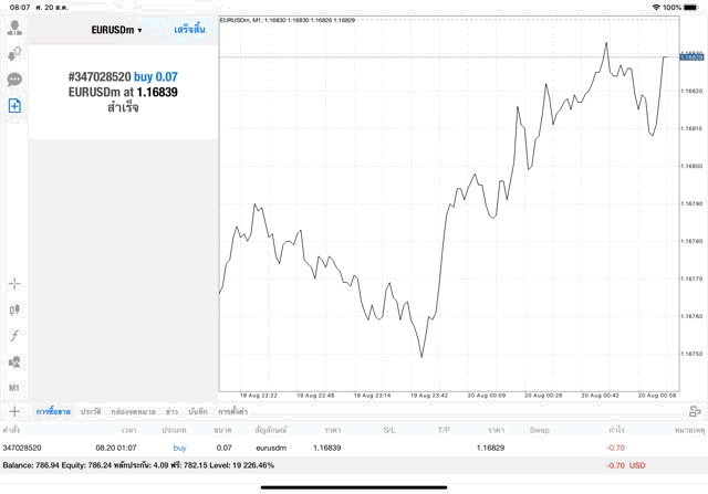 Exness การเล่น Forex 
