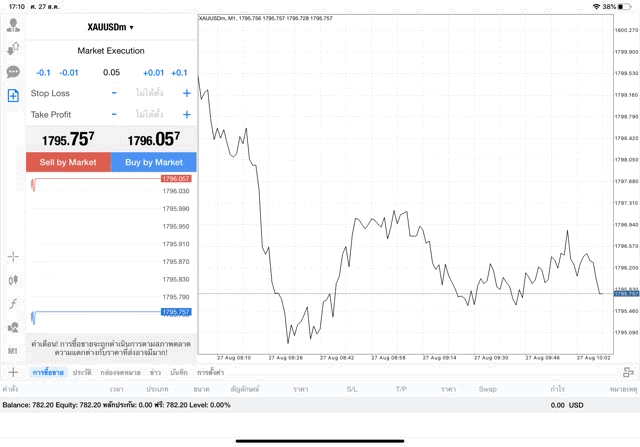 แอปเทรดหุ้น การลงทุนผ่านเน็ต