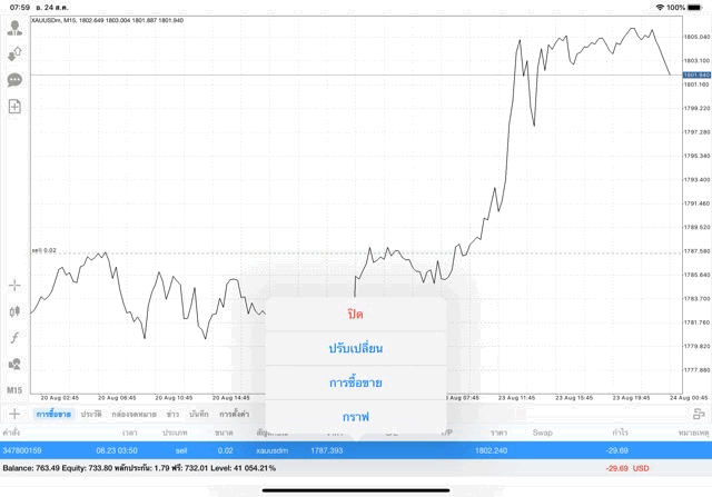 XAUUSD แอปเล่นหุ้น Mt4 online trading