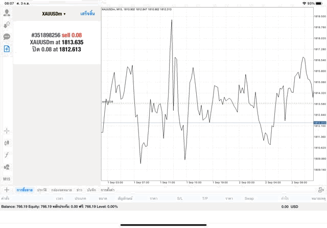 Exness cfd online trading xauusd