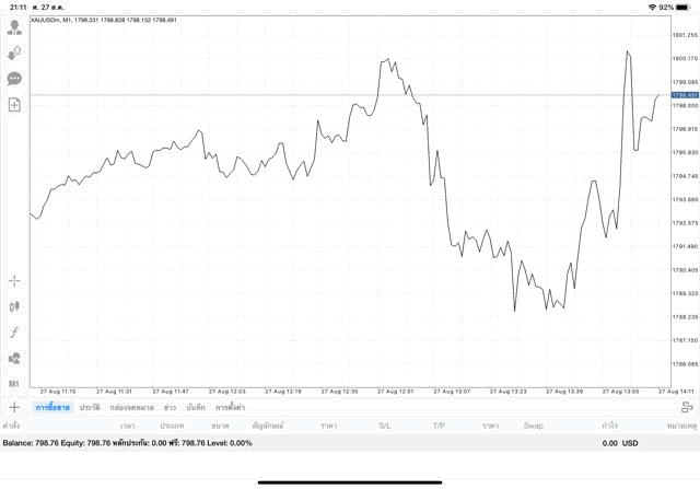 รวยไว เร็ว เสี่ยงสูง การเล่นหุ้นออนไลน์