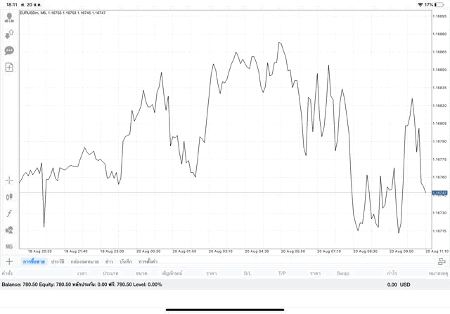 รวยเล่น Forex เสี่ยง