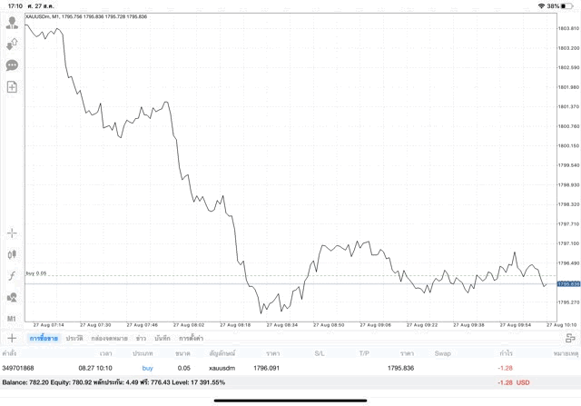 เทรดทองผ่านเน็ต ทดลองเล่นฟรี