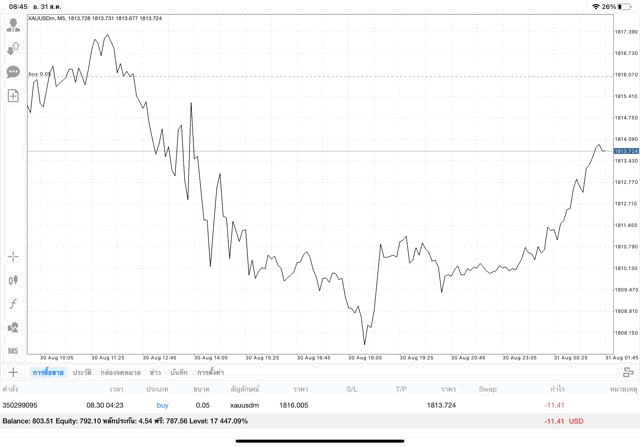 จันทร์ ถึง ศุกร์ เล่นทองออนไลน์