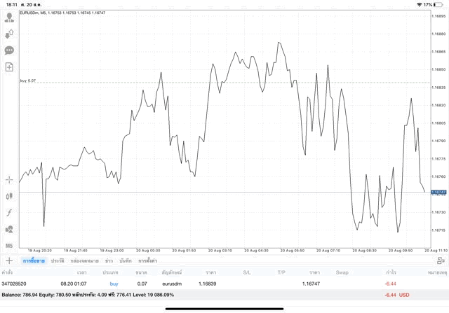 เล่น Forex 24 ชั่วโมง