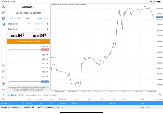 online forex trading mt4 meta trader 4