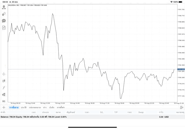 รวยเร็ว เล่นทองผ่านเน็ต