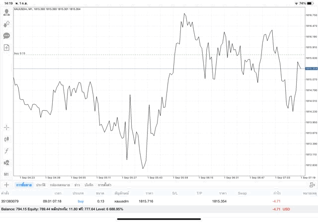 การเก็งกำไรทองผ่านเน็ต ลงทุนได้ทั้งวันทั้งคืน