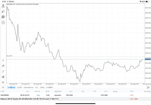 24 ช.ม. เล่นทองออนไลน์