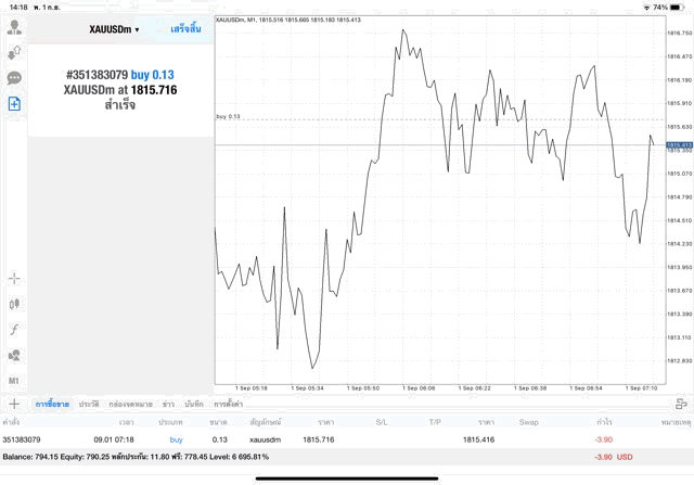 การเล่นทองผ่านเน็ต ทดลองเล่นฟรี