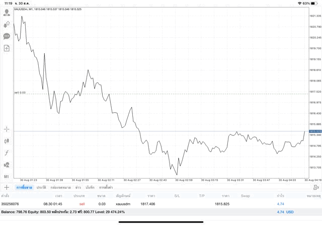เล่นทอง วันจันทร์ ถึง วันศุกร์