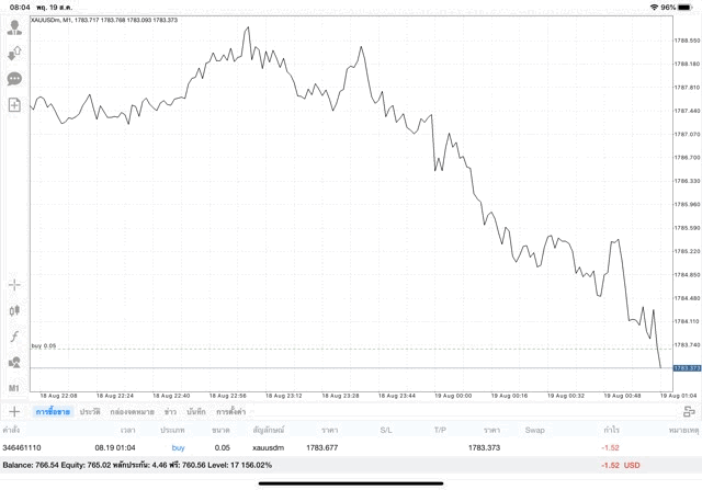 ทอง ทดลองเล่นผ่านเน็ตฟรี
