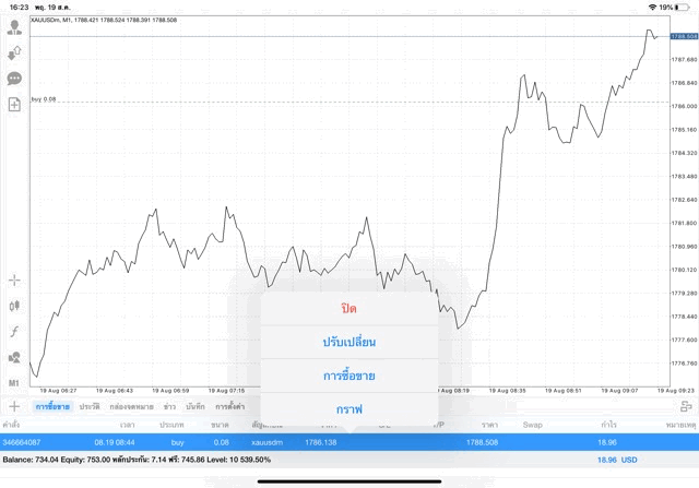 ทองการเก็งกำไรออนไลน์ Exness