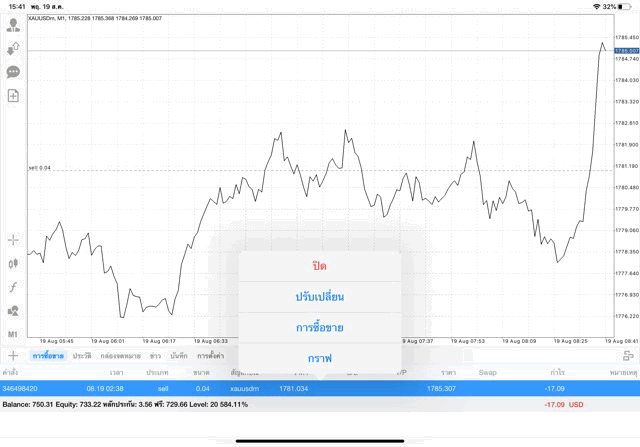 เก็งกำไรทองผ่านเน็ตกับ Exness