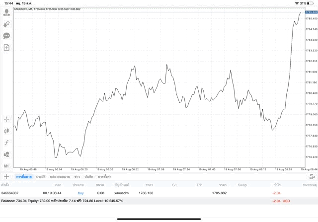 จันทร์ ถึง ศุกร์ ทดลองเล่นฟรี