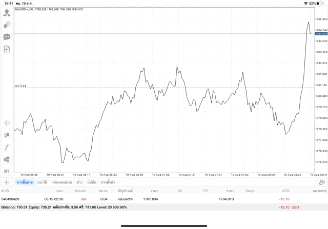 เทรดทอง 24 ช.ม.