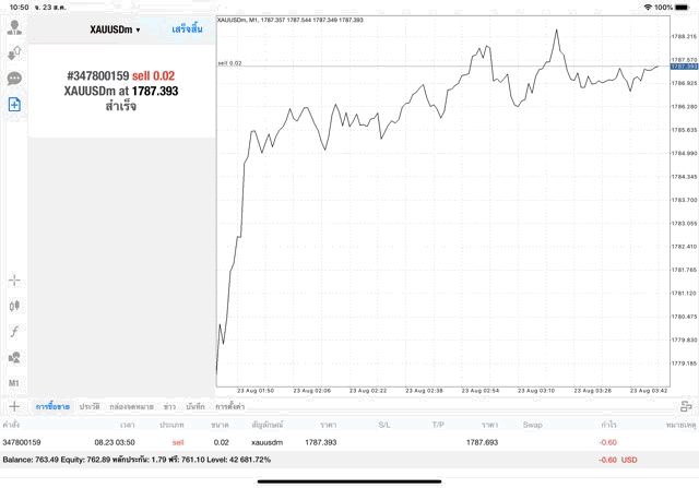 ลงทุนทองตลอด 24 ชั่วโมง การเทรดทอง