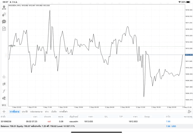 การลงทุนทองผ่านเน็ต 24 ช.ม.