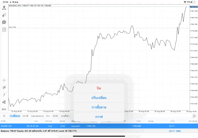 ทองแลกดอลลาร์ยูเอส