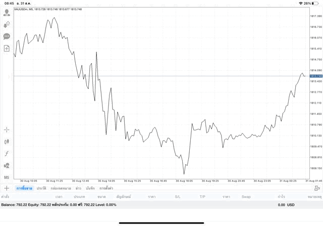 จนได้ รวยไว เล่นทองออนไลน์