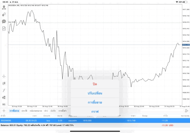 Forex Crypto Stocks Indices Energies ลงทุนผ่านเน็ต