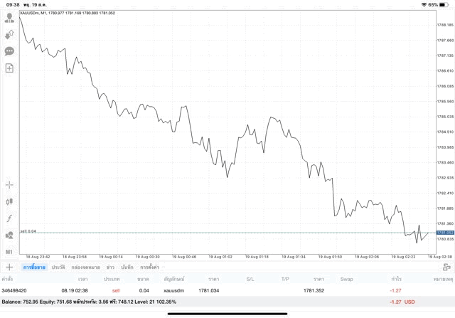 Mt4 การเทรดทอง