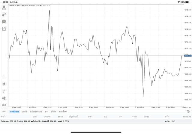 ไม่จน ก็ รวย ลงทุนทองผ่านเน็ต