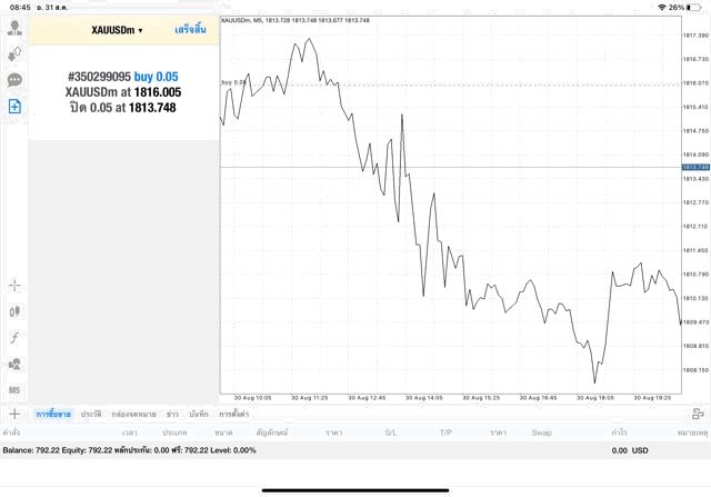 online investing XAUUSD