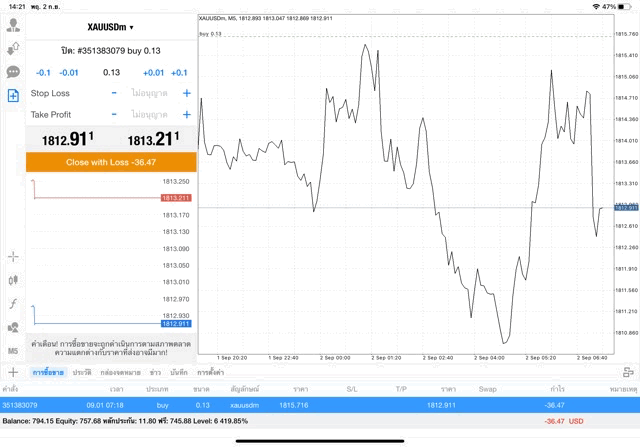 โบรกเกอร์โฟเร็กซ์ Exness โบรกเกอร์ซีเอฟดี 