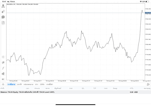 อาจเสียเงินลงทุนทองออนไลน์