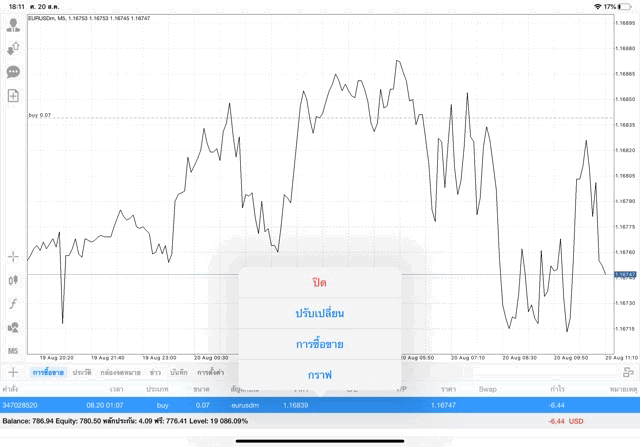 Forex trading แอปเล่นหุ้น Mt4