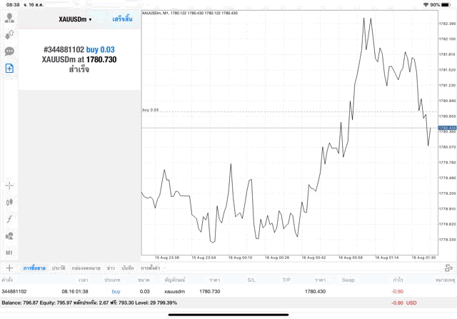ลงทุนทองวันจันทร์ถึงวันศุกร์