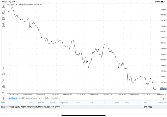 จนไว รวยเร็ว เล่นทองผ่านเน็ต