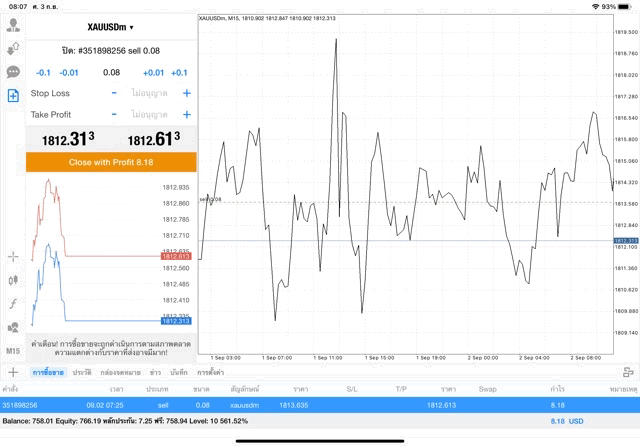 xauusd online trading mt4