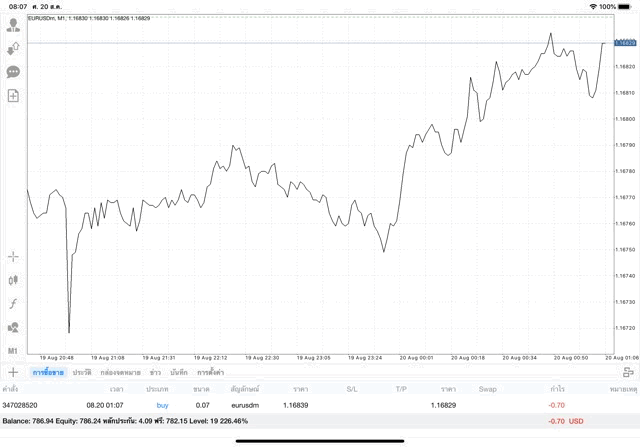 forex crypto stocks indices energies