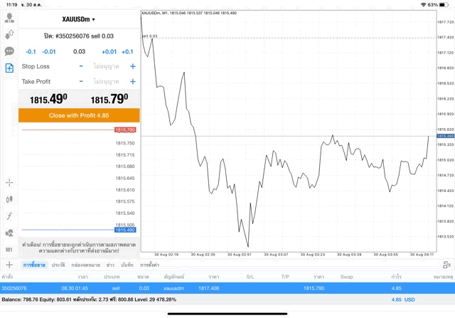Forex Crypto Stocks Indices Energies ลงทุน